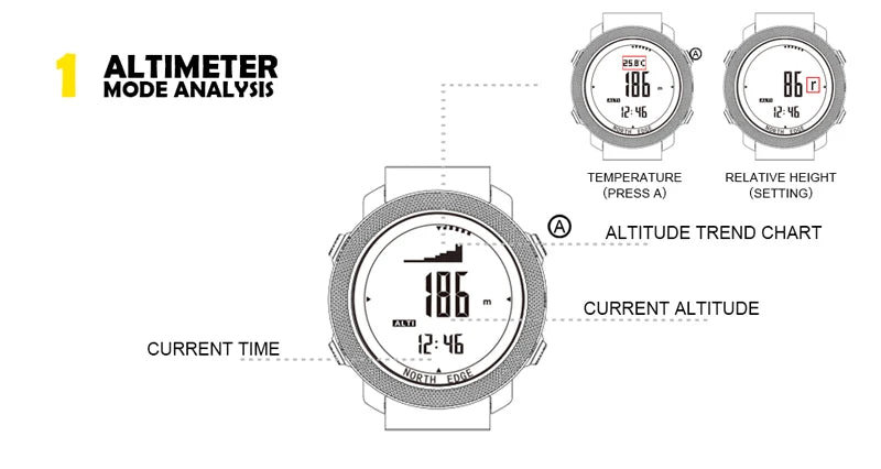 Smartwatch Militar Norte Edger com Bússola e Altímetro