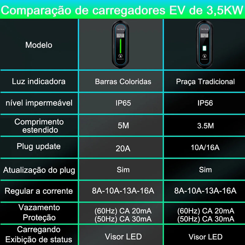 TAYSLA Carregador Phantom Plus para Carros Elétricos, 7kW, 32A, 3,5kW, 16A, 80V