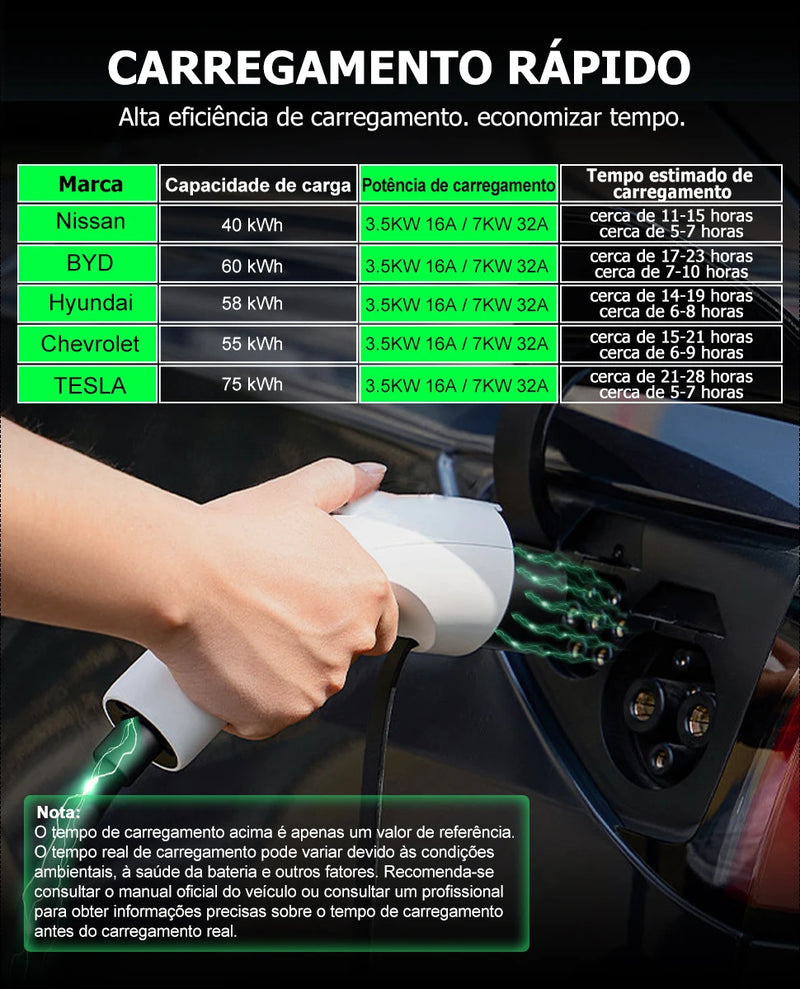 TAYSLA Carregador Phantom Plus para Carros Elétricos, 7kW, 32A, 3,5kW, 16A, 80V